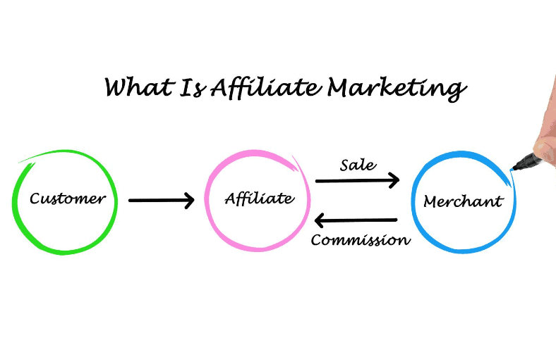 affiliate marketing
