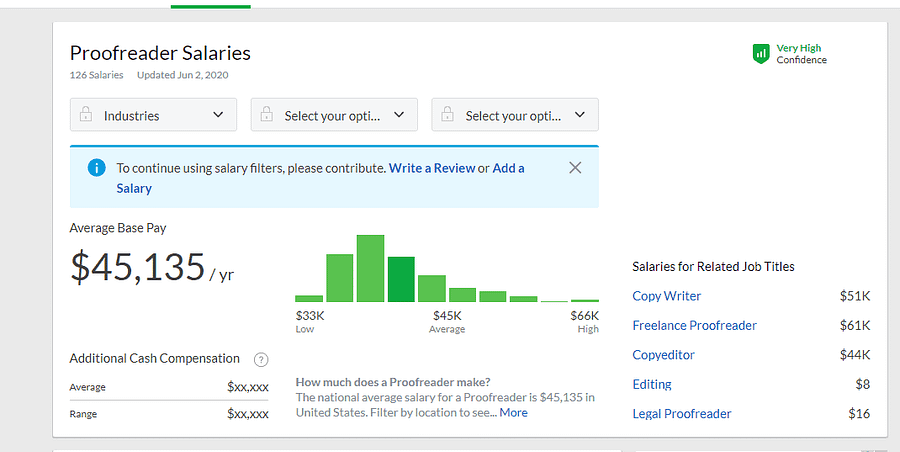 proofreader salaries on glassdoor
