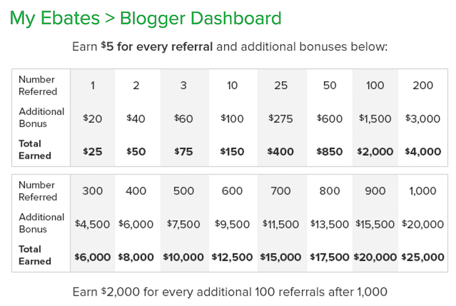 ebates referral cashback bonuses
