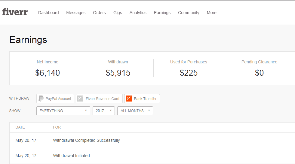 make money fast on Fiverr